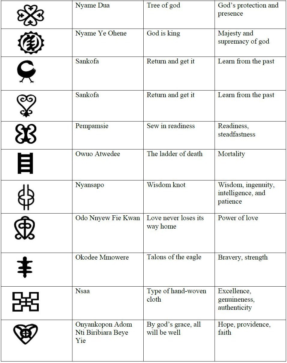 textiles in africa handmade cloth adinkra symbols chart